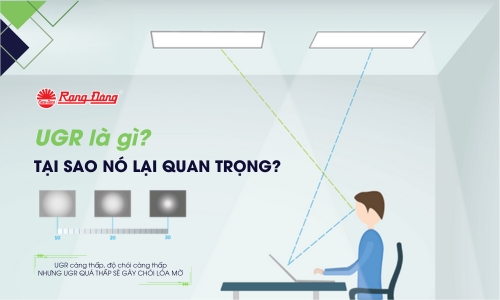 UGR là gì? Tại sao nó lại quan trọng?